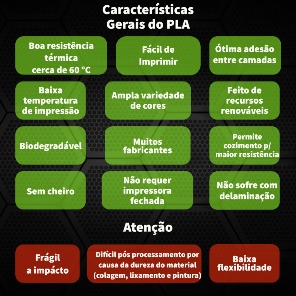 Conheça o Filamento PLA.. Características gerais do PLA.